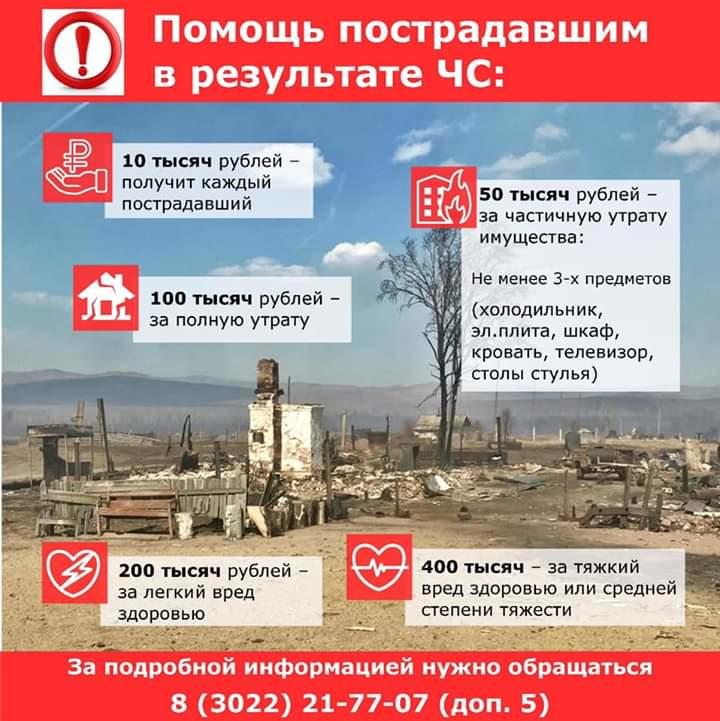 Получившие вред здоровью в пожарах забайкальцы получат 200 и 400 тыс рублей