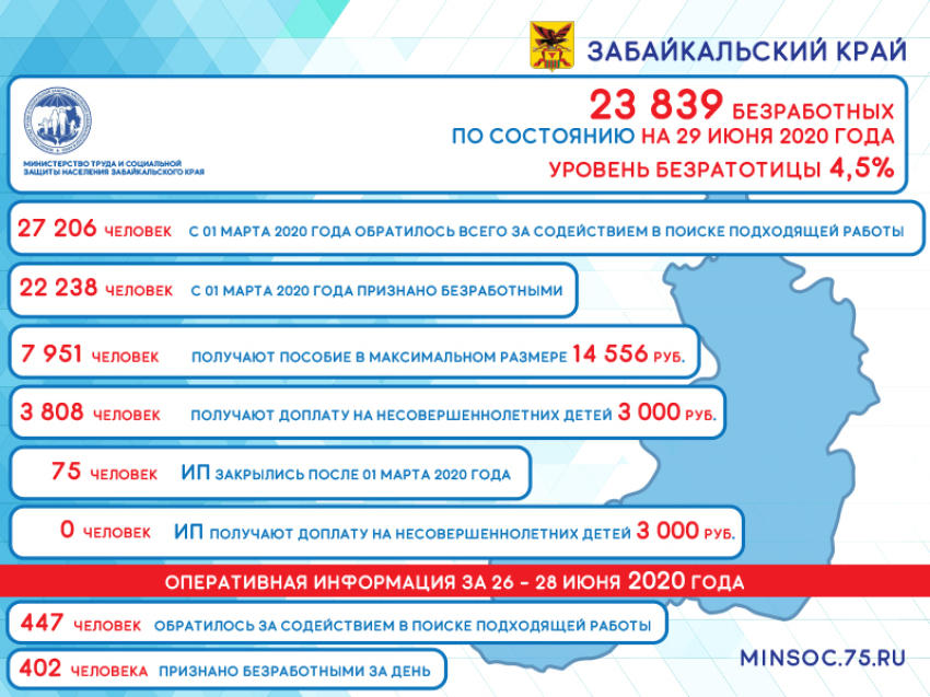 Почти 24 тысячи забайкальцев остались без работы