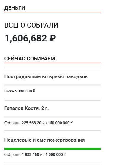 Сколько время в забайкальском. 'Сколько время в Забайкальске.