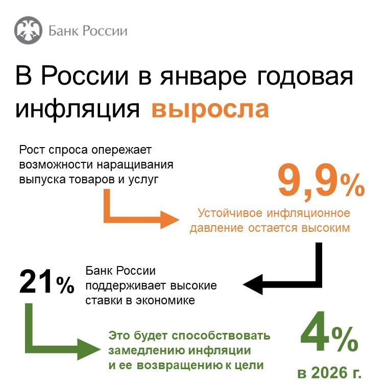 Инфляция выросла в Забайкалье почти до 10% в январе – Банк России