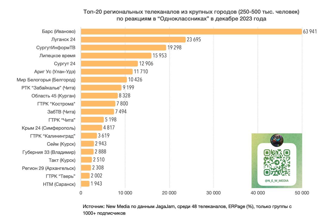 Среди основных составляющих