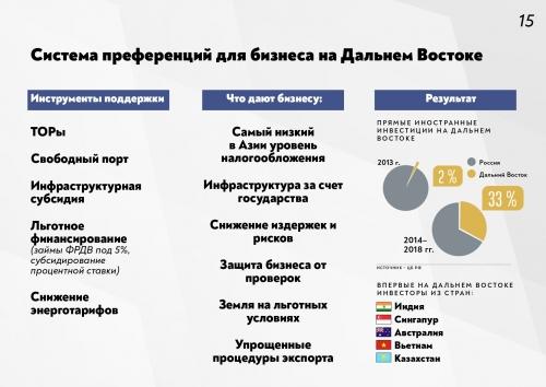 Козлов: Суммы соглашений по ТОРам достигли 120 млрд руб в Забайкалье и Бурятии