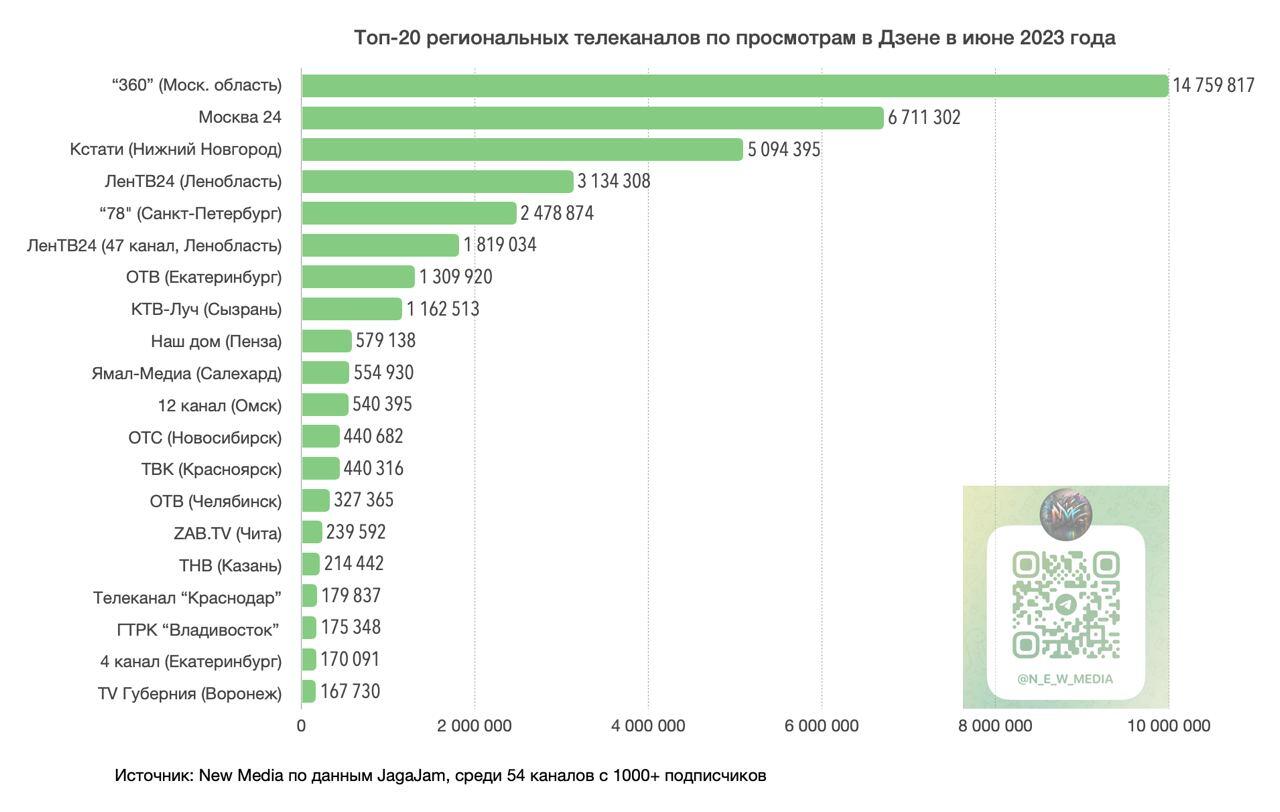 Рейтинг телевизоров 2023