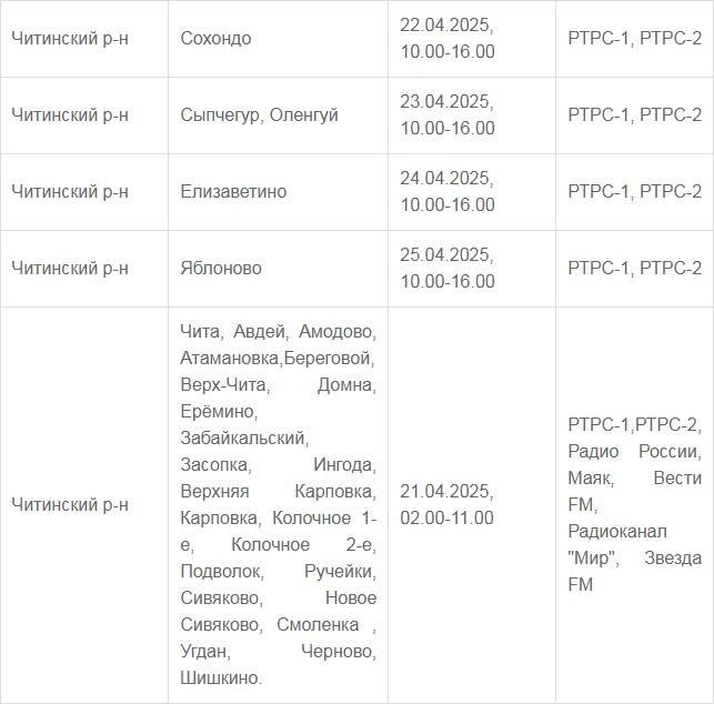 Забайкальцам дали возможность передохнуть от телевизоров