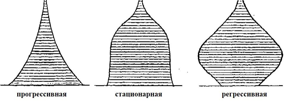 какое население в забайкальском крае на 2020 год