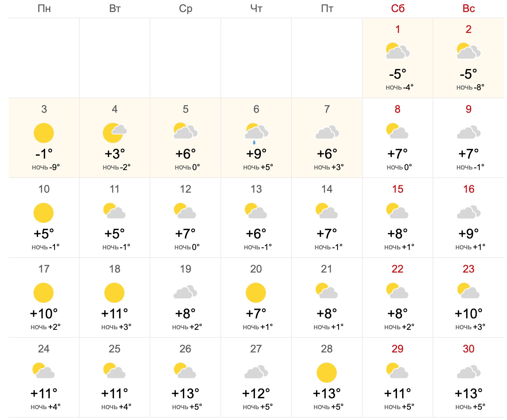Опубликован точный прогноз погоды в Чите на апрель 2023 года