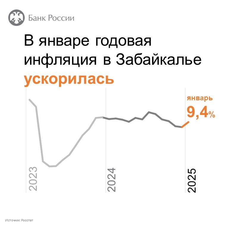 Инфляция выросла в Забайкалье почти до 10% в январе – Банк России