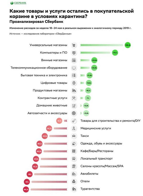 На Sberindex.ru спрогнозировали, как может развиваться пандемия COVID-19, если россияне прекратят соблюдать меры самоизоляции