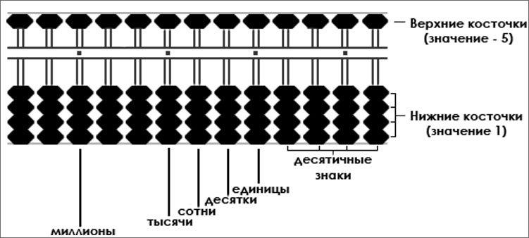 Ментальный калькулятор