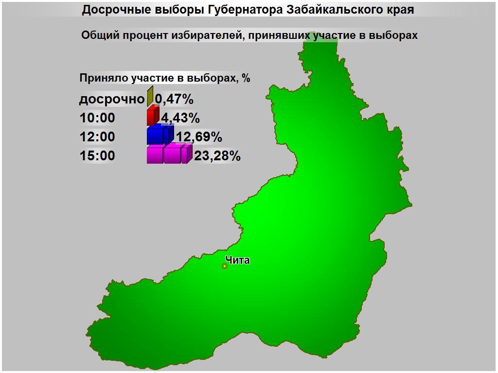 Менее четверти избирателей проголосовали к 15:00 в Забайкалье