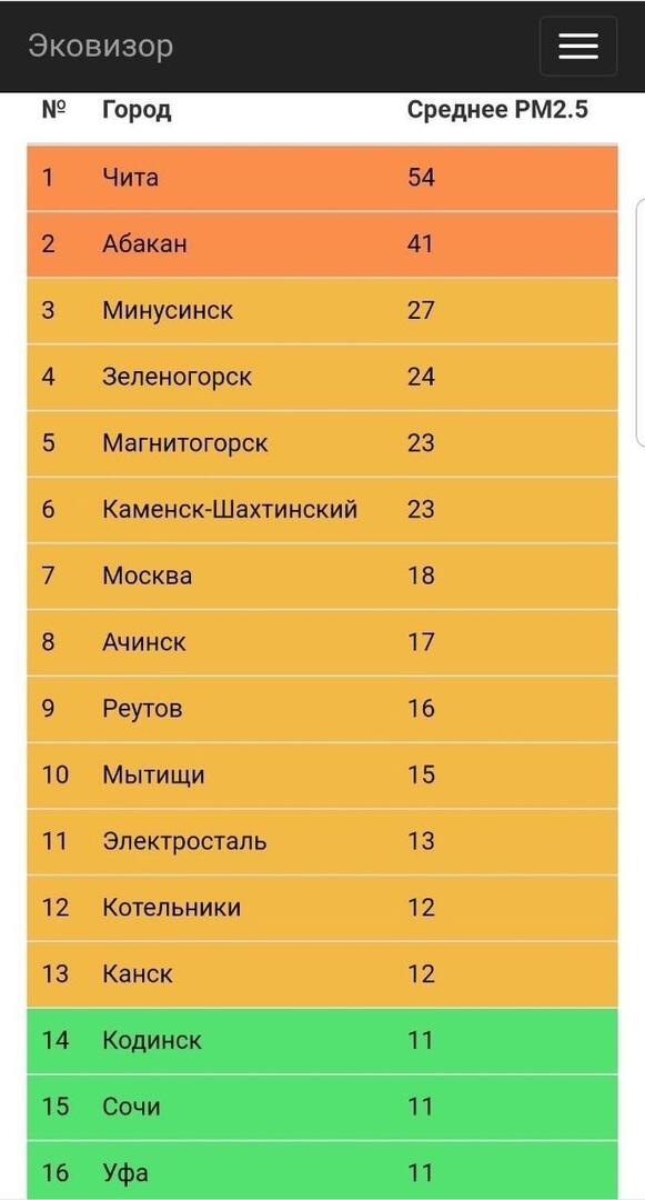 Чита три недели возглавляет рейтинг самых грязных городов РФ